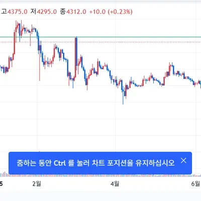 [30일 챌린지 37기 3주차] 매매일지
