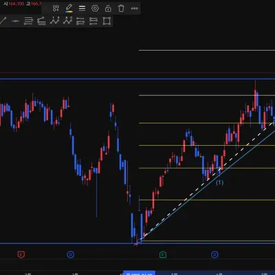 [30일 챌린지 37기 1주차] 지지선과 저항선 피보나치 비율 