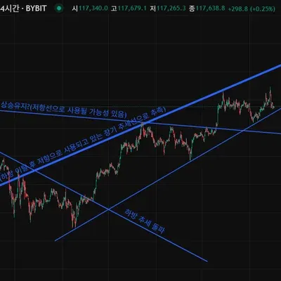[30일 챌린지 37기 1주차] 4일차 작도 숙제