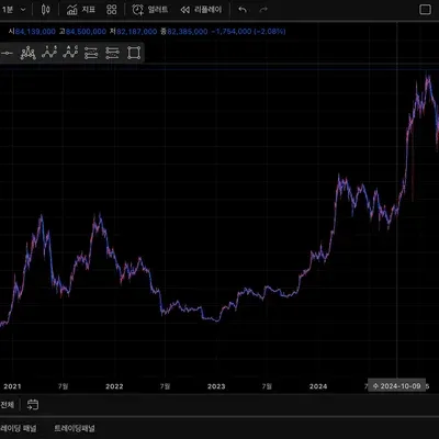 [30일 챌린지 13기 1주차] 트레이딩뷰 셋업
