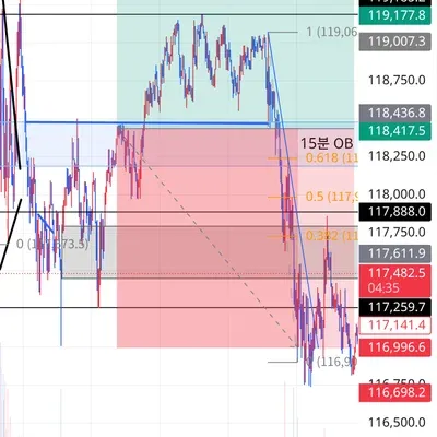 100회 트레이딩 챌린지 (69/100)