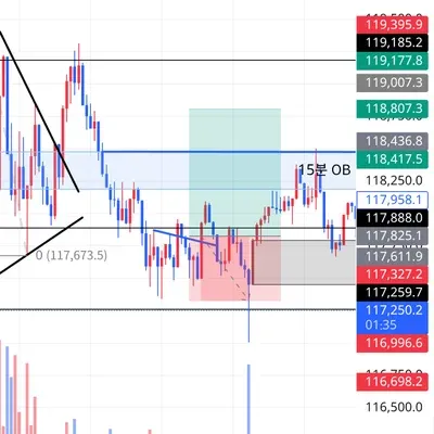 100회 트레이딩 챌린지 (68/100)