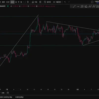 [30일 챌린지 37기 1주차] 차트 작도 연습