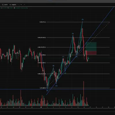 [30일 챌린지 37기 1주차] 지지 저항 과제