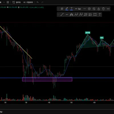 [30일 챌린지 13기 1주차] 트레이딩뷰 세팅 