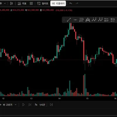 [30일 챌린지 13기 1주차] 트레이딩뷰 미션 인증