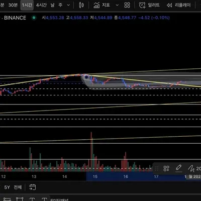  [30일 챌린지 36기 3주차] 코린이 매매일지