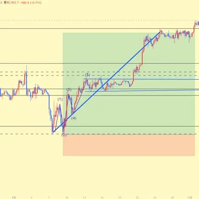 [30일 챌린지 36기 3주차]