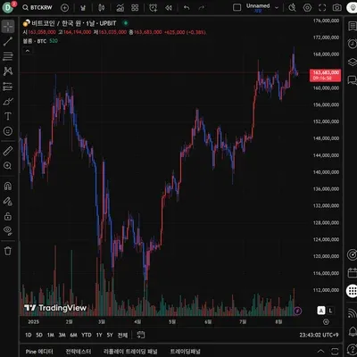 30일 챌린지 13기 1주차