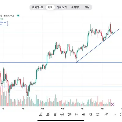 [30일 챌린지 37기 1주차]