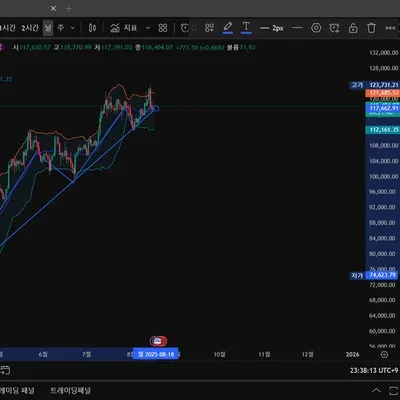 [30일 챌린지 37기 1주차]