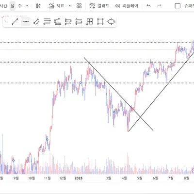 [30일 챌린지 37기 1주차] 