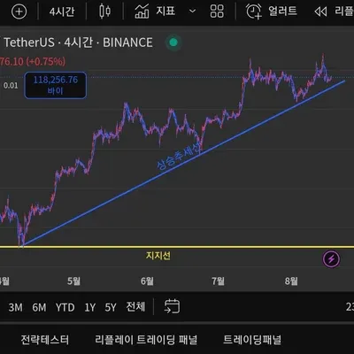 [30일 챌린지 37기 1주차]