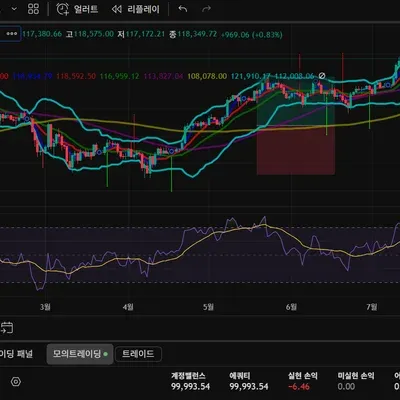 [30일 챌린지 36기 3주차]