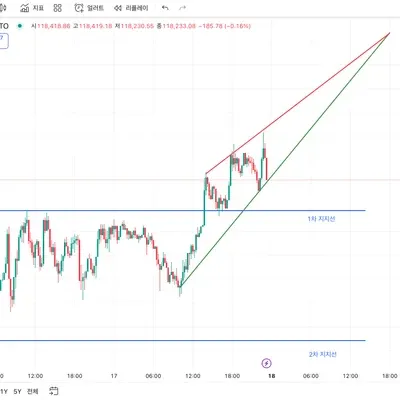 [30일 챌린지 37기 1주차]
