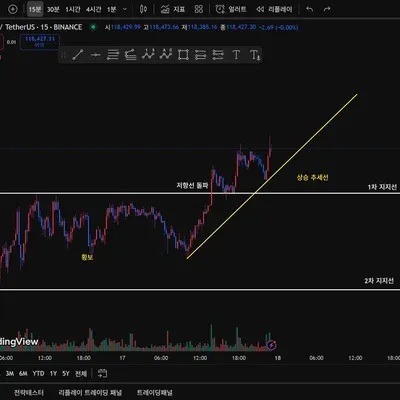 [30일 챌린지 37기 1주차]