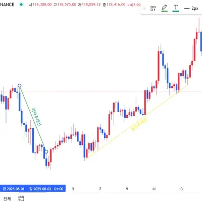 [30일 챌린지 37기 1주차]