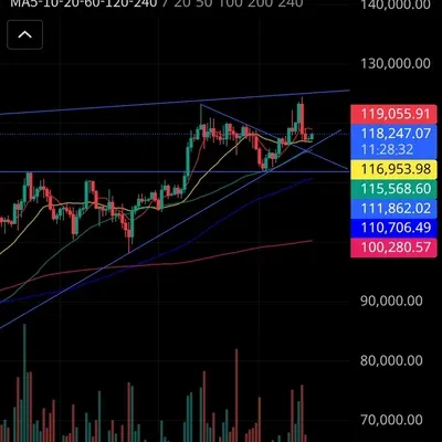 [30일 챌린지 36기 2주차] RSI 인증