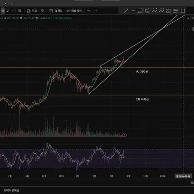 [30일 챌린지 37기 1주차]