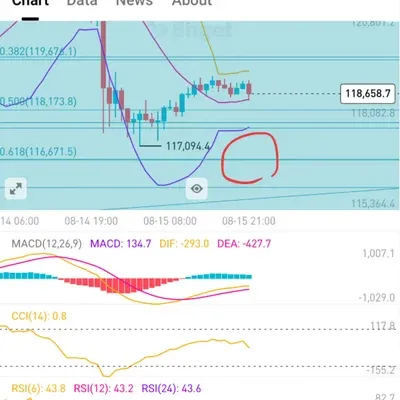 [30일 챌린지 36기 3주차] 매매일지