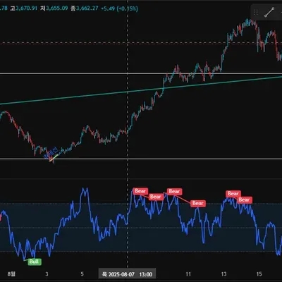 30일 챌린지 36기 3주차
