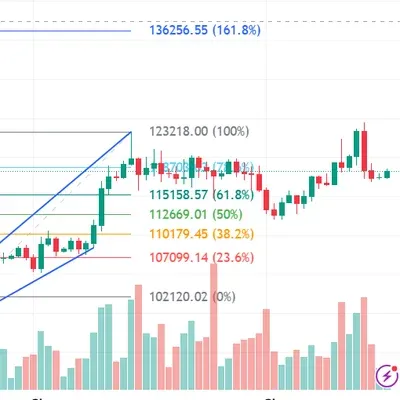 [30일 챌린지 36기 1주차] 4일차 차트 작도