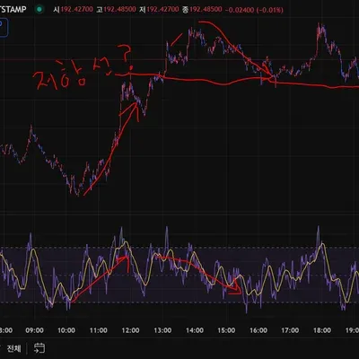 30일 챌린지 36길 3주차