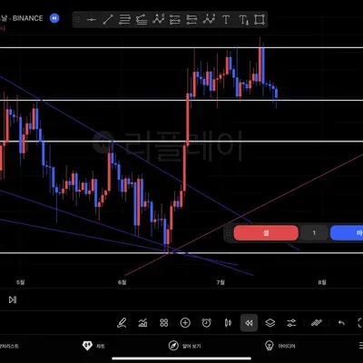 [30일 챌린지 36기 3주차] 모의트레이딩
