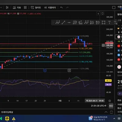 [30일 챌린지 36기 3주차]