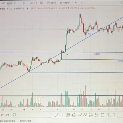 37기 1주차 지지저항과 추세선 실습