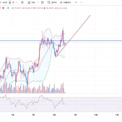 [30일 챌린지 36기 3주차] 