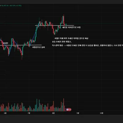 [30일 챌린지 37기 1주차]