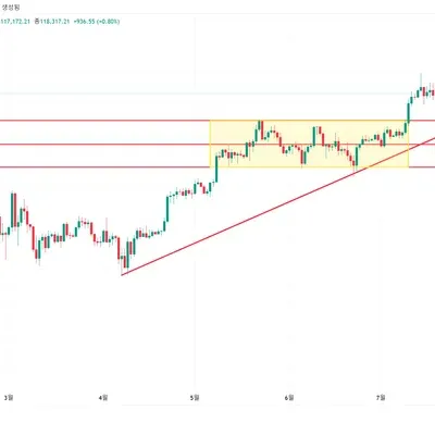 [30일 챌린지 37기 1주차]