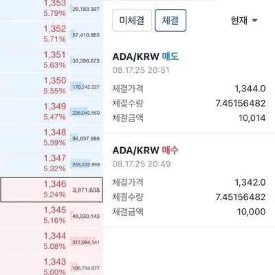 [30일 챌린지 36기 3주차] 5분봉 활용 매매일지