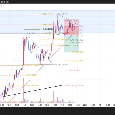 100회 트레이딩 챌린지 (72/100)