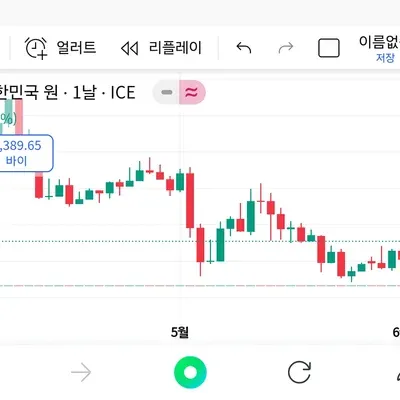 [30일 챌린지 13기 1주차] 샐리