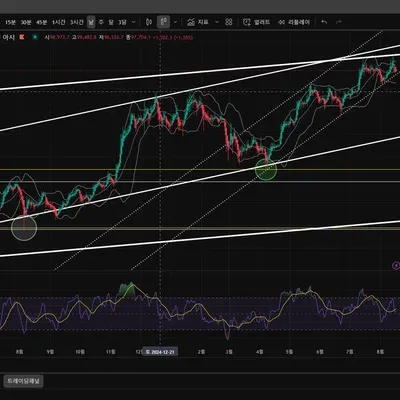 [30일 챌린지 13기 1주차]