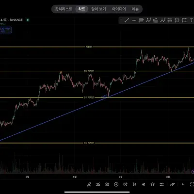 [30일 챌린지 37기 1주차]