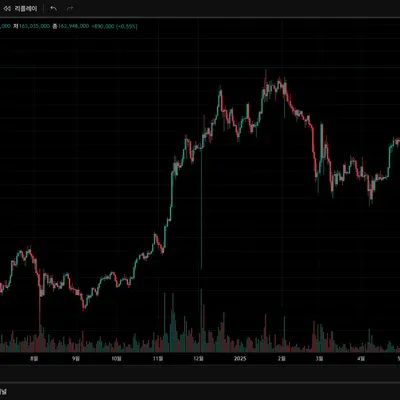 [30일 챌린지 13기 1주차]