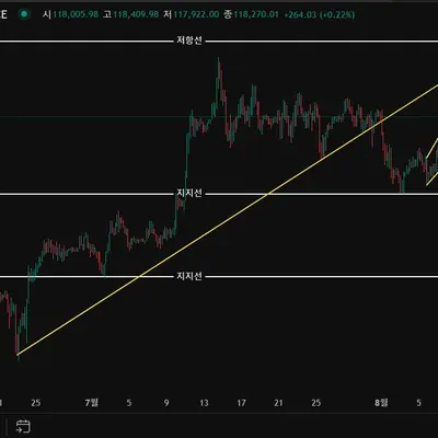 [30일 챌린지 37기 1주차]
