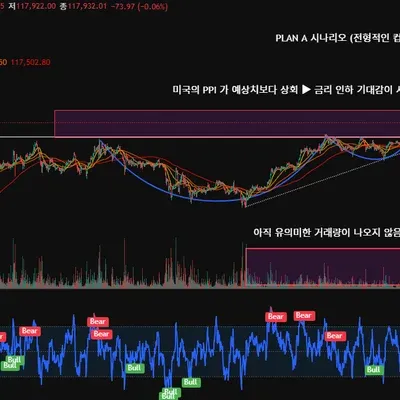 [30일 챌린지 1주차] 기술적 분석