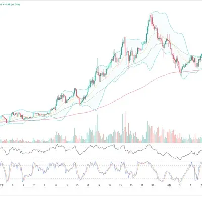[30일 챌린지 13기 1주차] 프업
