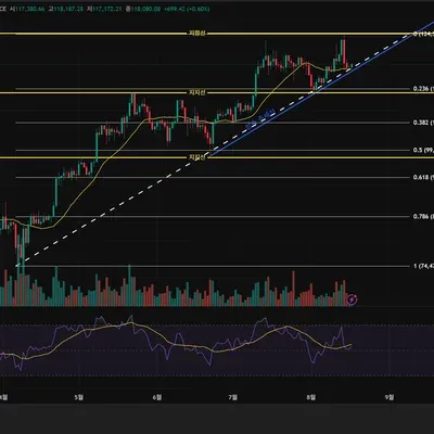 [30일 챌린지 37기 1주차]