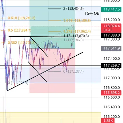 100회 트레이딩 챌린지 (70/100)