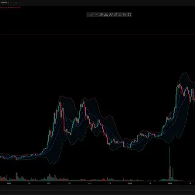 [30일 챌린지 13기 1주차] 트레이딩 뷰 셋업