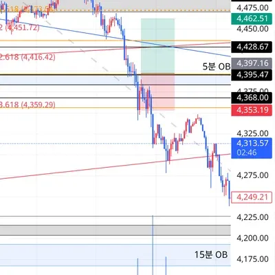 100회 트레이딩 챌린지 (74/100)