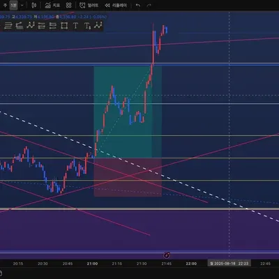 8/18 이더리움 매매일지
