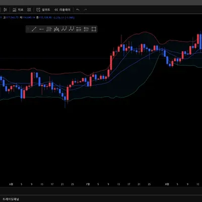[30일챌린지 13기 1주차] 트레이딩뷰