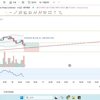 [30일 챌린지 36기 3주차] 매매일지