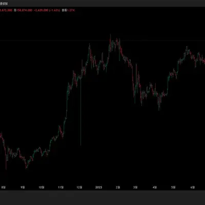 30일 챌린지 13기 1주차 (트레이딩 뷰)